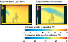 Modalità Econo Cool