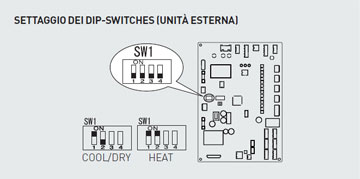 Settaggio DIP Switches H/C