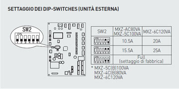 Settaggio DIP Switches